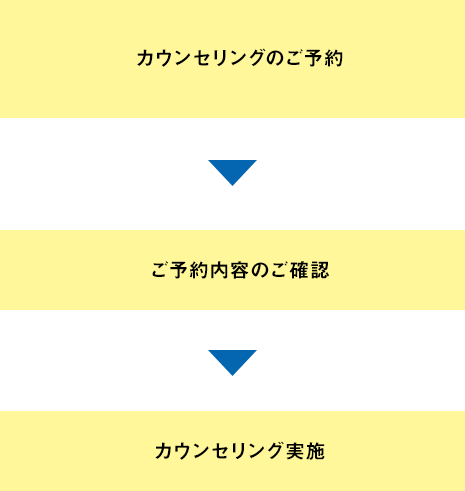 カウンセリングのご予約 ご予約内容のご確認 カウンセリング実施